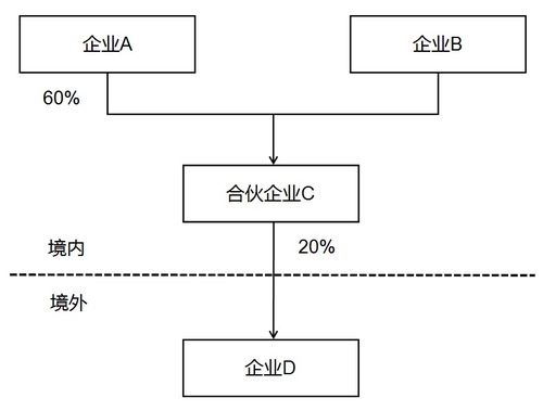 優化納稅服務，簡并居民企業境外投資信息報表——信息系統集成服務視角解讀